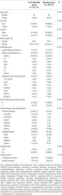 YF-H-2015005, a CXCR4 Antagonist, for the Mobilization of Hematopoietic Stem Cells in Non-Hodgkin Lymphoma Patients: A Randomized, Controlled, Phase 3 Clinical Trial